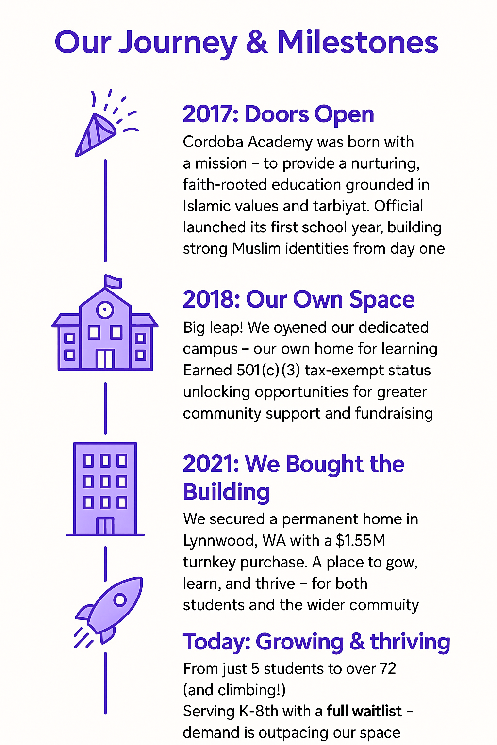 Cordoba Academy History